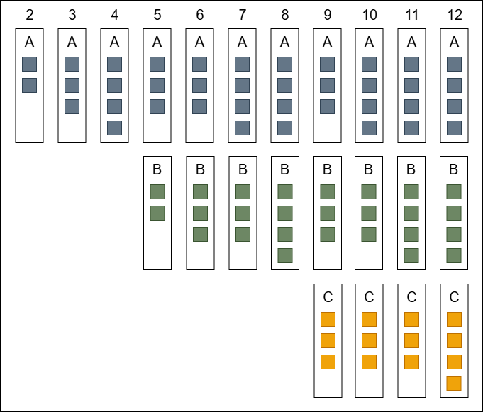 Group Structure Visualization