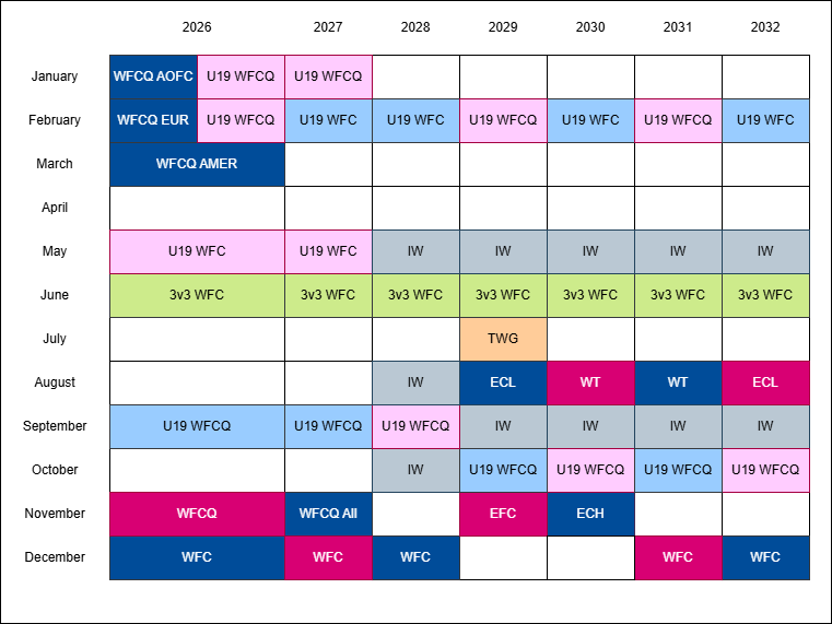 Current System Schedule