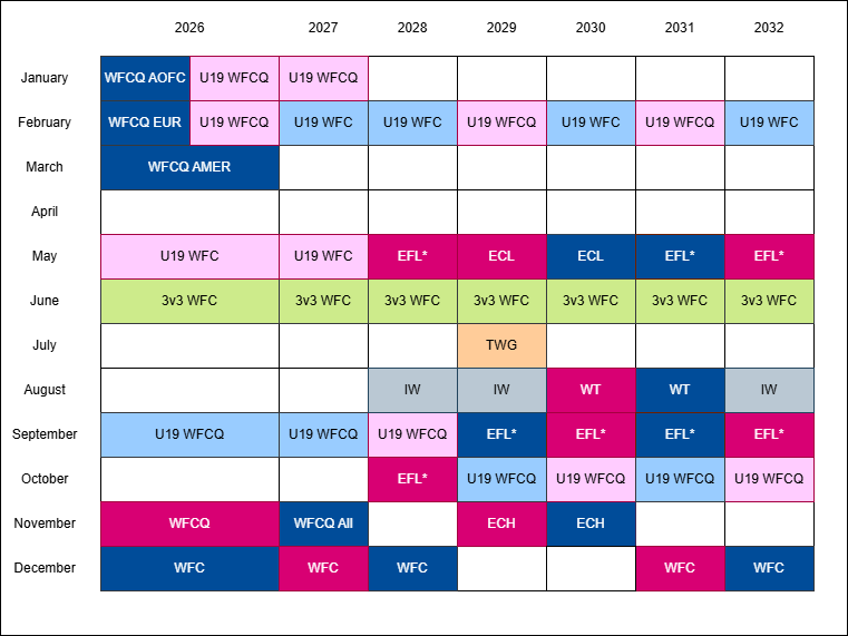 New Proposal Event Schedule